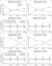Sa se calculeze consumul mediu de carburant pentru o distanta parcursa de 580 km. Calcium Isotopic Fractionation During Adsorption Onto And Desorption From Soil Phyllosilicates Kaolinite Montmorillonite And Muscovite Sciencedirect