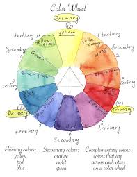 color wheel for watercolor painting at getdrawings com