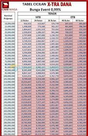 Pinjaman kta mudah dari cimb niaga tidak dapat dipungkiri jika setiap tahunnya kebutuhan setiap orang semakin meningkat, terlebih jika telah memiliki keluarga pastinya dana ekstra harus disiapkan. Brosur Pinjaman Bank Cimb Niaga 2021