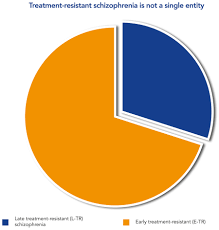 Metformin prevents metabolic side effects during systemic glucocorticoid treatment. Predicting Treatment Resistance In Schizophrenia Patients Research Outreach
