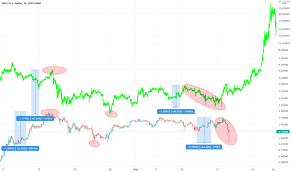 Xrp is a great investment with huge growth potential in the future. What Is Xrp Stock Worth