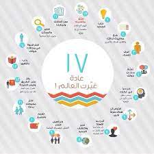 صوره تعبر عن كل ما في العقل والامور الايجابيه التي يجب على العقل ان يختارها learning websites life skills activities self development books