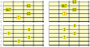 Diminished Guitar Chords How When To Play