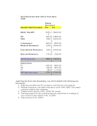 Hello, i would like to ask how i can write a letter to an employee informing him that we will reduce his housing allowance and amend it next month? Sample Salary Increment Letter From Employer Free Download