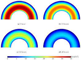 Polymers Free Full Text Controlling Factors Of Degassing In Crosslinked Polyethylene Insulated Cables Html