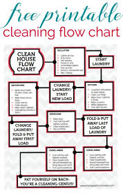 printable cleaning flow chart cleaning hacks clean house