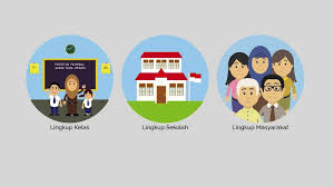 Maybe you would like to learn more about one of these? Sekolah Terapkan Penguatan Pendidikan Karakter Silabus