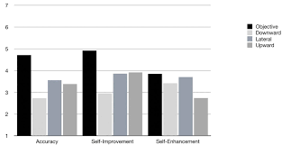 7 articles that will change your life · 7 articles that will change your life · 1. Frontiers Self Evaluation Strategies In College Women Trying To Lose Weight The Relative Use Of Objective And Social Comparison Information Psychology