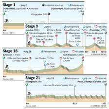 Image result for tour de france 2017 cyclist 