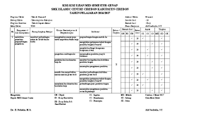 Contoh soal materi tdo kelas x semester 1 asalamualaikum kali ini saya akan. Kisi Kisi Uas Tdo 2 Alif