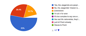 Following jayalalithaa's demise from cardiac arrest on 5 december 2016, o. Attack On Titan Polls Snk Chapter 128 Poll Results