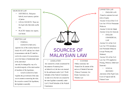 Any employee employed in manual work including artisan, apprentice, transport. The Five Sources Of Malaysian Law And Their Customs Studocu