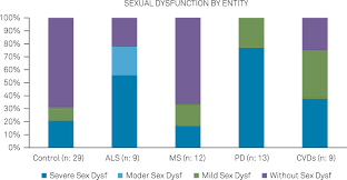 SciELO Brasil - Everything you always wanted to know about sex and  Neurology: neurological disability and sexuality Everything you always  wanted to know about sex and Neurology: neurological disability and  sexuality