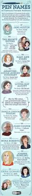 A list of famous people throughout the ages, which includes people from ancient civilisations to the present. A Brief History Of Female Authors With Male Pen Names Author Pen Name Books