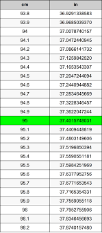 95 Centimeters To Inches Converter 95 Cm To In Converter