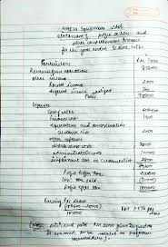 Had allowable business expenses attributable to the performing arts of more than 10% of gross income from the performing arts, and. Solved Debit Credit Rm 000 Rm 000 Revenue 956 000 Cost Of Sales 606 400 Distribution Costs 35 000 Administrative Expenses 100 000 Finance Costs 1 3 Course Hero