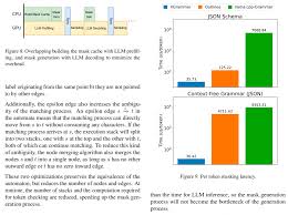 大模型如何保证输出json格式？ - AI智能王