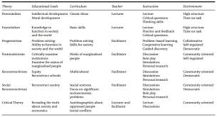 4.karangan puisi jawa gagrag anyar. Https Journal Uny Ac Id Index Php Ljtp Article Download 30547 Pdf