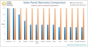 Winaico Solar Panel Review Clean Energy Reviews