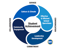 Mps Office Of School Administration