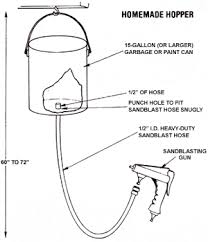 Great savings & free delivery / collection on many items. Sandblasting For Beginners Diy Mother Earth News