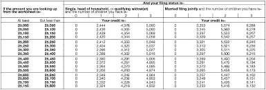 40 Paradigmatic Eic Chart For 2019 Taxes