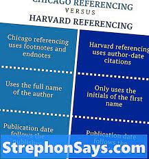 Cara buat reference dari surat khabar. Perbezaan Antara Rujukan Chicago Dan Harvard Perbezaan Antara 2021