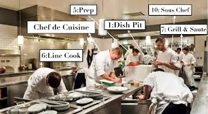 Pin By Paul On Sous Chef Sous Chef Fine Dining Chef