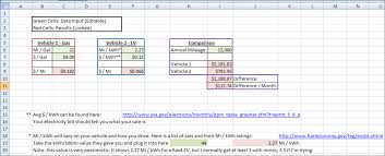 Toyota Rav4 Ev Forum View Topic Gas Vs Ev Mileage