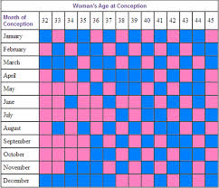 Chinese Gender Chart Right For You Fetal Heart Rate Wives