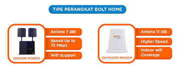 Scopri ricette, idee per la casa, consigli di stile e altre idee da provare. Daftar Harga Peket Internet Unlimited Bolt Home Terbaru Newbie Code News