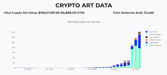 Golem issued an ethereum token called golem network token (gnt). If You Haven T Followed Nfts Here S Why You Should Start Techcrunch