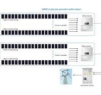 100-500KW industry grid tied solar system