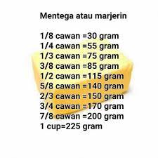 Rumus konversi dari gram ke mililiter. Ukuran Dari Cawan Ke Gram Share Masakan Share Resepi Facebook