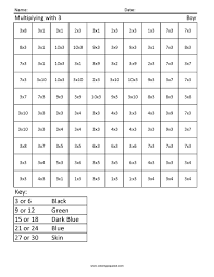 Check out jumpstart's collection of exciting, free and printable coloring pages for kids! Learning Multiplication Boy Coloring Squared
