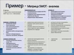 что такое Swot анализ и для чего он нужен Swot Analiz Predpriyatiya Na Primere Magazina Shkoly Kafe I Banka Kak Sdelat Svot Analiz Bizsovets
