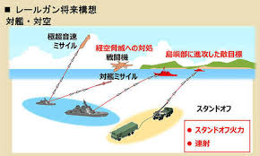 これぞ未来の大砲「レールガン」の使い方、研究現場で聞いてきた 米軍も諦めた課題、日本が世界をリード！ (2023年12月21日) - エキサイトニュース