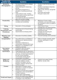 Why then do some organizations whichever form is manifested, it will represent competencies, personal attributes, and/or knowledge that increases the employee's ability to do their. Sec Mandates Human Capital Disclosure Nebulous Guidance Provided Pearl Meyer