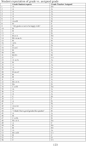 Why Do Many People Consider A B A Good Grade? - Quora