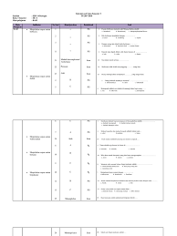 Aplikasi android ini adalah aplikasi buku digital pegangan siswa pada jenjang sekolah dasar sd madrasah ibtidaiyah mi berdasarkan kurikulum 2013 edisi revisi 2018 untuk. Kisi Soal Bam Kelas 3