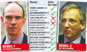 Mark Carney's deputies refuse to back his interest hike