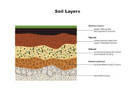 Soil Layers Free Soil Layers Templates