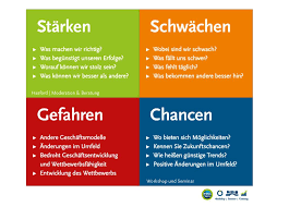 Geschaftsmodell Strategieentwicklung Mit Swot Analyse Und Swot Strategieentwicklung Swot Analyse Swot