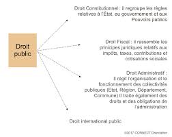 Lettre de motivation en anglais, lettre de motivation pour un stage related posts to lettre de motivation master 2 droit international. Droit Connect Orientation