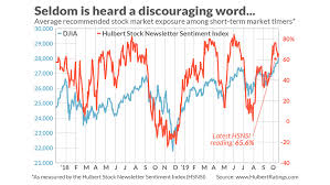 Stocks Are Likely To Slide In Coming Weeks Because Market