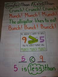 Love 2 Teach Math 2 Nbt 4 Comparing Numbers Anchor Charts