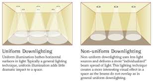 Proper Placement Of Recessed Lighting In Kitchen Google Search Recessed Lighting Installing Recessed Lighting Recessed Lighting Trim