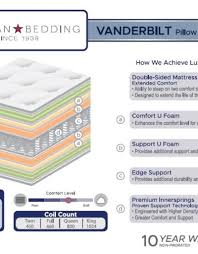 This is double sided , flippable. Corsicana Vanderbuilt Double Sided Pillowtop Mattress Set Bargain Box And Bunks