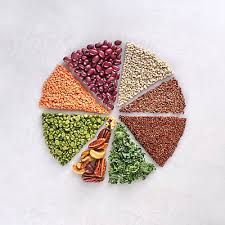 Meat To Plant Based Protein Pie Chart By Suzanne Clements