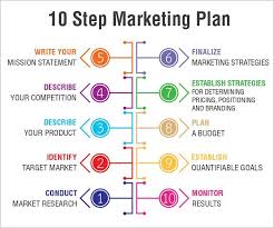 Marketing Plan Marketing Plan Template Marketing Strategy Template Marketing Strategy Business